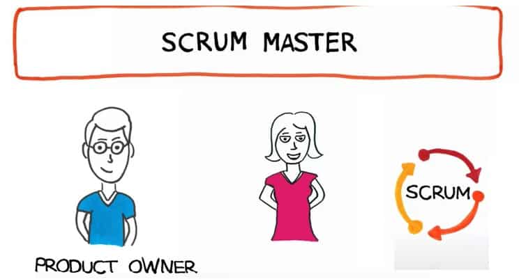 SCRUM Master Beruf Teil 01